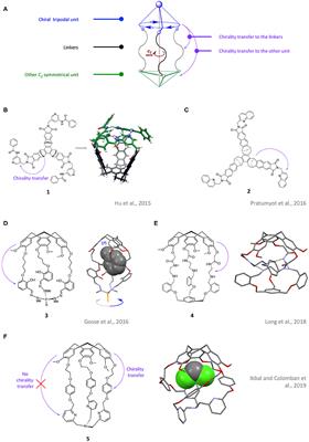 Control and Transfer of Chirality Within Well-Defined Tripodal Supramolecular Cages